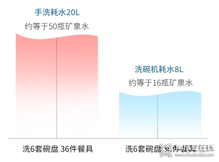 寵愛媽媽，只需一臺便捷操作的金帝集成水槽洗碗機