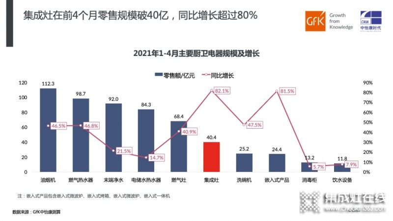 2021年1-4月集成灶市場表現(xiàn)總結(jié)_1