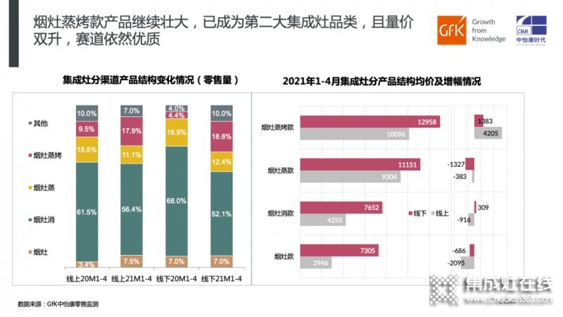 2021年1-4月集成灶市場表現(xiàn)總結(jié)_4