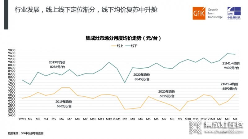 2021年1-4月集成灶市場表現(xiàn)總結(jié)_3