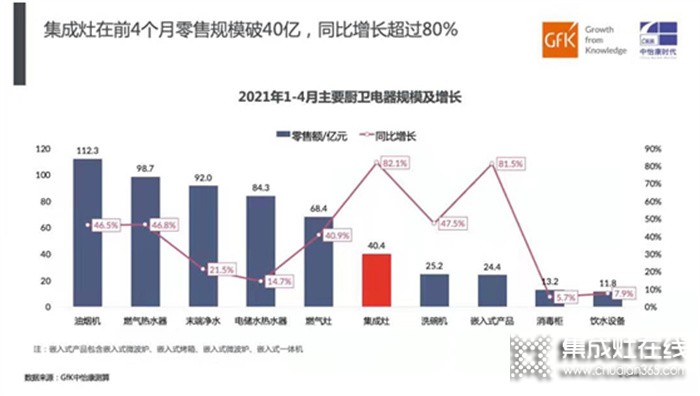  “金九銀十、9月超級招商月”睿達(dá)蒸烤集成灶項目推介會！