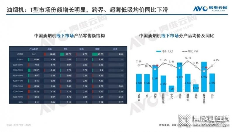 8月線下油煙機(jī)市場規(guī)模同比大幅下滑_4