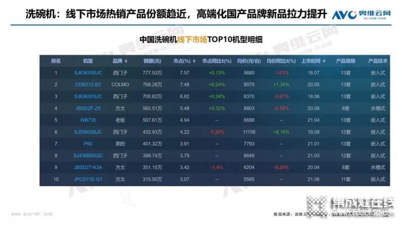 8月線下油煙機(jī)市場規(guī)模同比大幅下滑_8