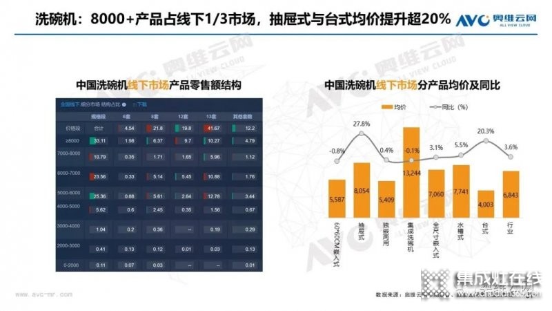 8月線下油煙機(jī)市場規(guī)模同比大幅下滑_7