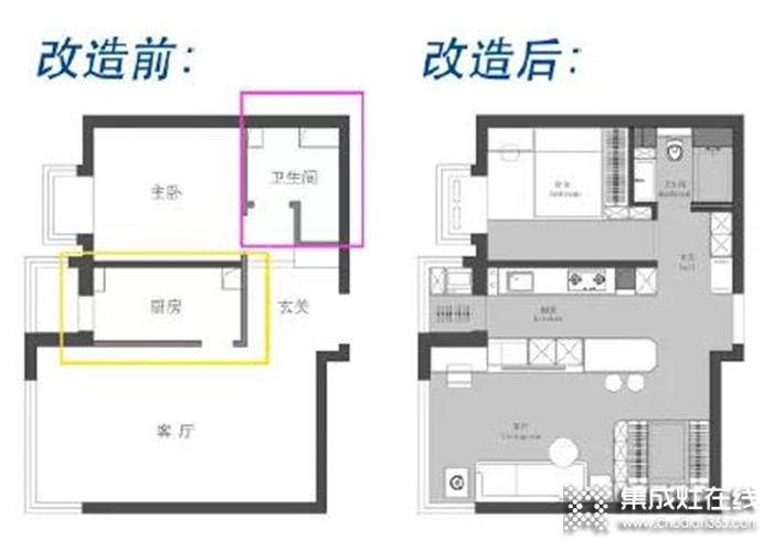 48平爆改三室四廳？佳歌集成灶：小戶(hù)型改造這些值得參考！