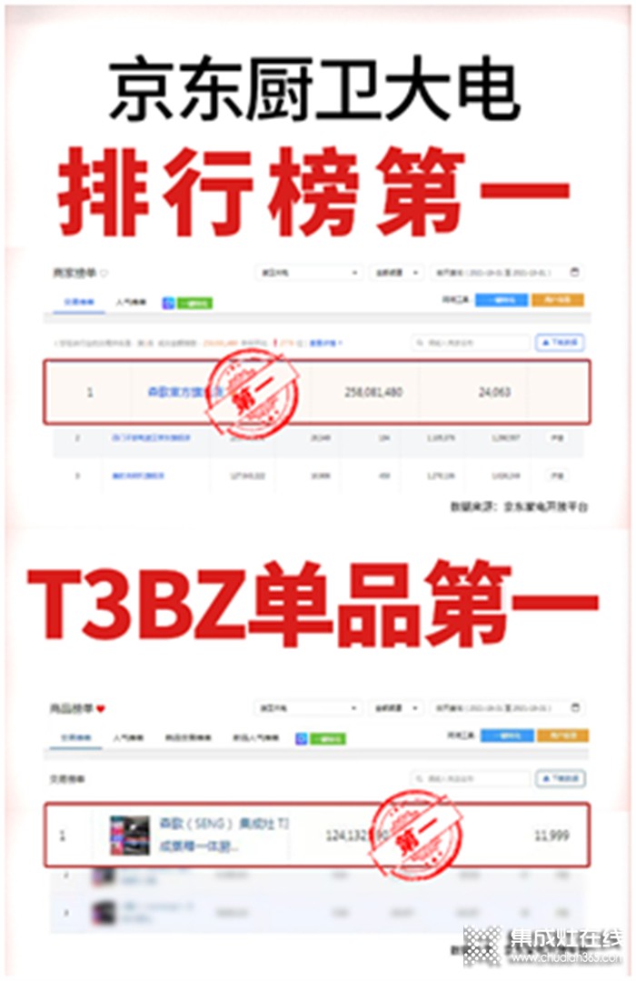 森歌集成灶雙十一開門紅，以產(chǎn)品和營(yíng)銷制勝市場(chǎng)！