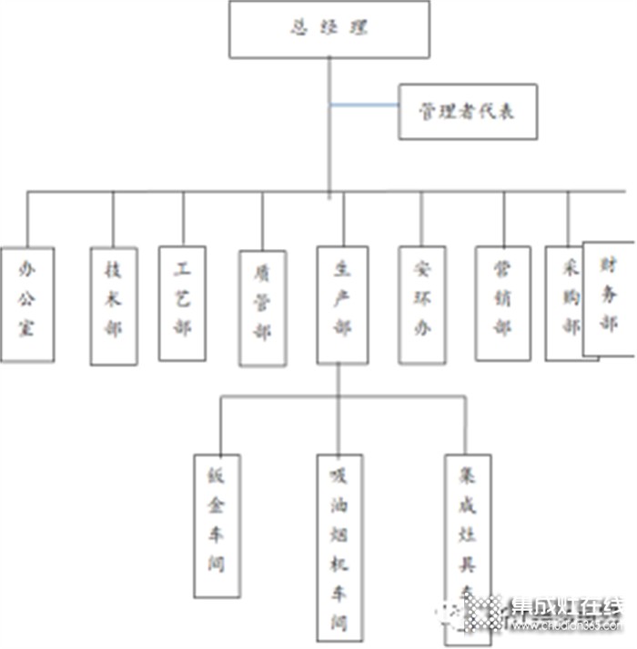 浙江美多電器有限公司社會責(zé)任報(bào)告~