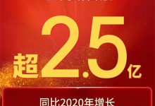 雙11戰(zhàn)報(bào)！美大全網(wǎng)銷售額超2.5億，再攀