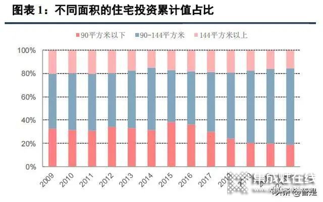 集成灶行業(yè)：集成廚房新趨勢，渠道成競爭核心要素_1