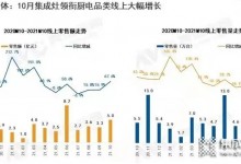 10月集成灶市場：10個月=206億元！單月零