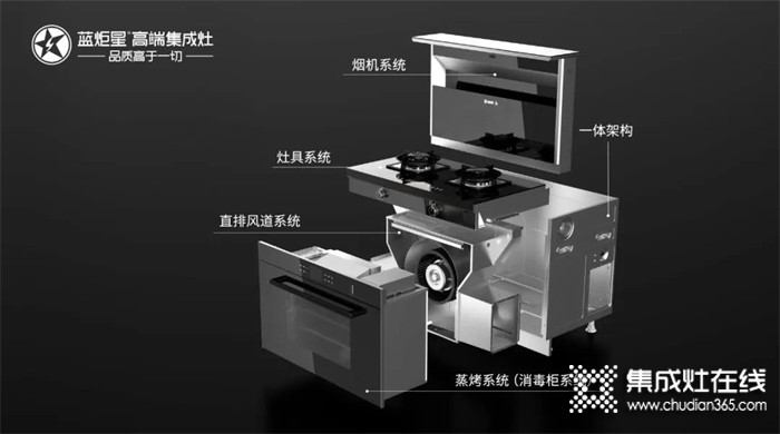 藍(lán)炬星集成灶 | 這兩個(gè)接口一定要保持安全距離，你知道嗎？