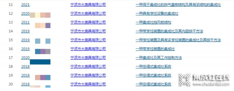 沒有生產(chǎn)集成灶的『方太』卻入選集成灶排行榜單？還申請了60多項(xiàng)集成灶相關(guān)專利，這意味著什么？_7