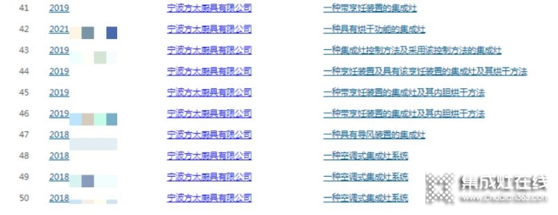 沒有生產(chǎn)集成灶的『方太』卻入選集成灶排行榜單？還申請了60多項(xiàng)集成灶相關(guān)專利，這意味著什么？_10