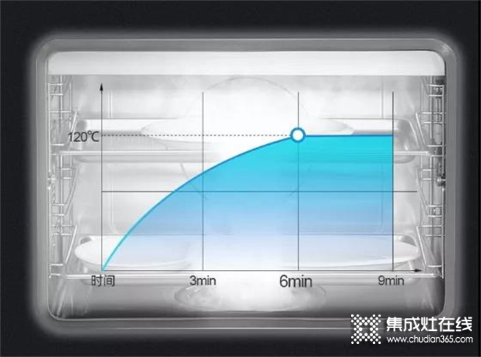 杰森上蒸下蒸烤集成灶S5-SZK：獨(dú)立蒸烤不串味，享受品質(zhì)廚房烹飪生活