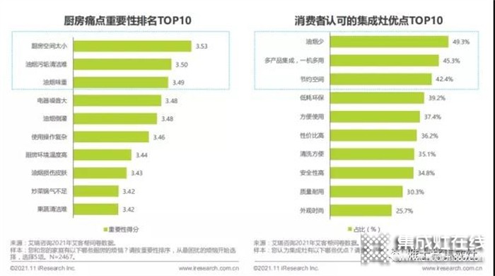 2021年，雅士林集成灶的跨越式發(fā)展