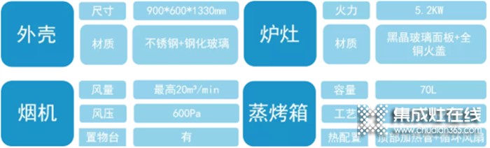 萬(wàn)事興集成灶上榜蓋得精選！國(guó)潮集成灶，這臺(tái)很當(dāng)?shù)? /></div>
<div>臺(tái)下的蒸烤箱容量為70L，一體拉伸的內(nèi)膽工藝實(shí)現(xiàn)腔體無(wú)縫隙，清潔更容易；頂置加熱管搭配側(cè)面循環(huán)風(fēng)扇，將熱風(fēng)均勻分配到每個(gè)角落，保證烘烤均勻。蒸烤箱底部同時(shí)內(nèi)置了蒸汽加熱盤(pán)，用于日常蒸魚(yú)等非常合適。</div>
<div></div>
<div><strong>蓋得產(chǎn)品初印象</strong></div>
<div><strong></strong></div>
<div>亮眼精巧機(jī)身，紅灶有型有色，工藝細(xì)節(jié)考究，產(chǎn)品用料扎實(shí)。爐灶的旋鈕，圈面添加了一層密實(shí)的金屬顆粒，紋理清晰有光澤感，同時(shí)也能提升摩擦力，快速開(kāi)火不打滑。</div>
<div style=