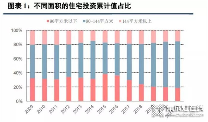 打破廚房空間禁錮，只需一臺森歌集成灶！