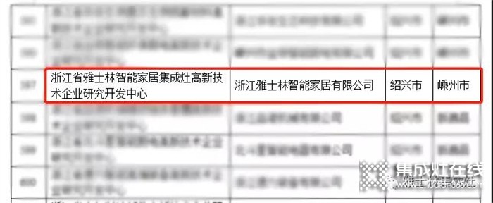 雅士林集成灶被認定為“浙江省級高新企業(yè)研發(fā)設計中心”