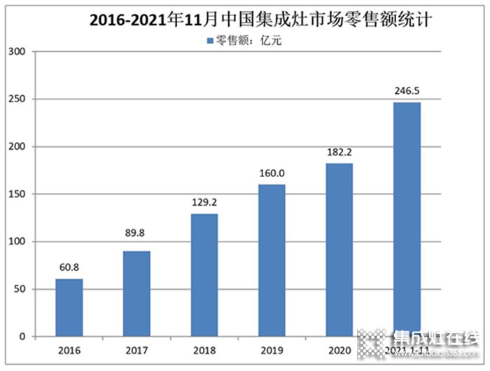 消費(fèi)降級(jí)，為什么“高價(jià)”的集成灶卻成了市場的新寵？