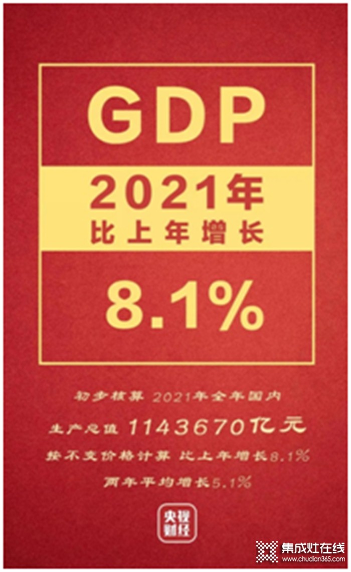 2021集成灶零售額突破250億！2022年集成灶這趟車，可以安心上！