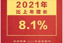 2021集成灶零售額突破250億！2022年集成