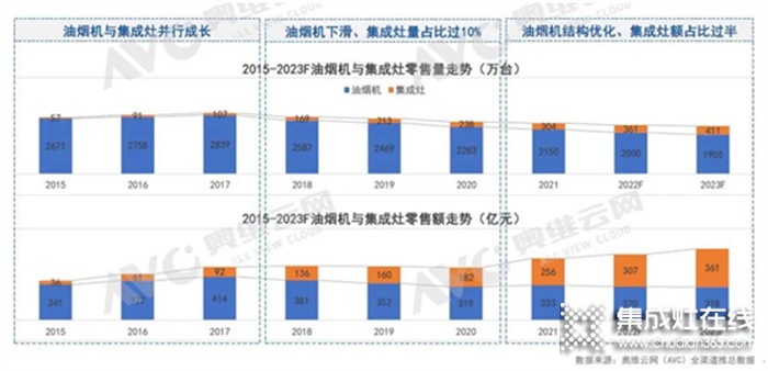 掘金虎年，集成灶行業(yè)的機(jī)會主要集中在這2兩個方向…