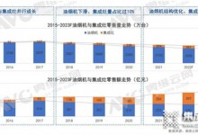 掘金虎年，集成灶行業(yè)的機會主要集中在這