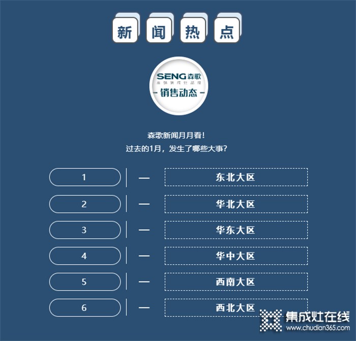 新聞快訊 | 森歌集成灶1月份銷售市場動態(tài)（上） 