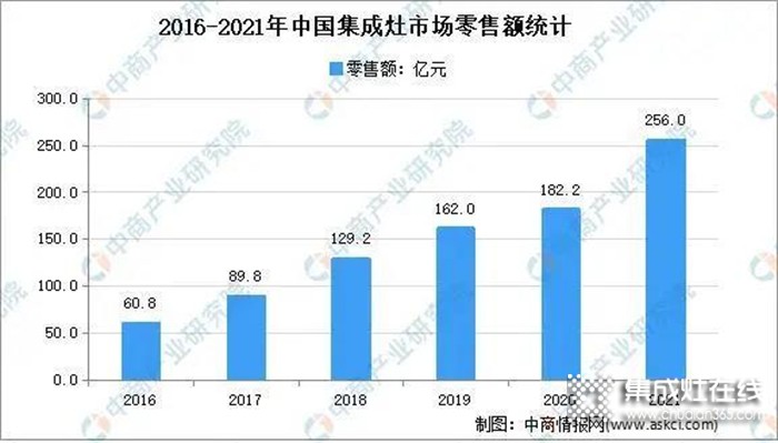 科恩集成灶2022春季招商全面開啟，搶占市場，共贏未來！