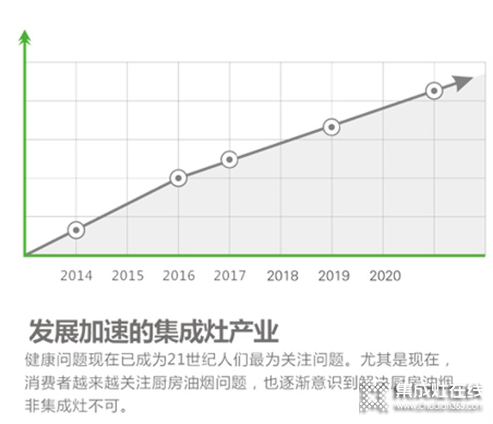 上派集成灶：回報超高的項目等你來參與，速看！