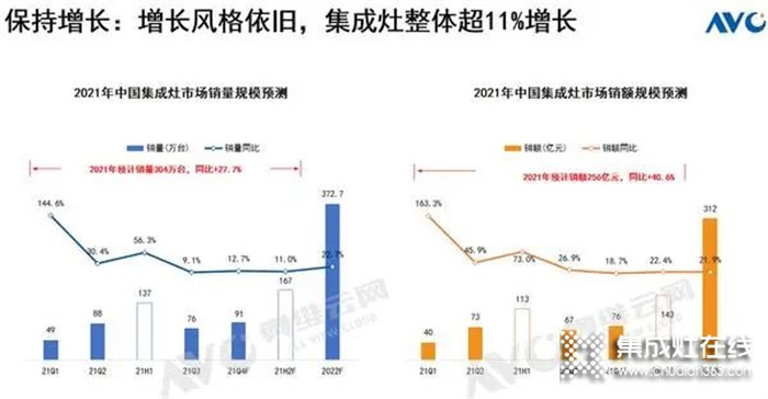 上派集成灶：回報超高的項目等你來參與，速看！