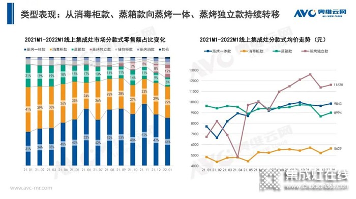 力巨人集成灶 | 推動(dòng)全民蒸烤大普及，引領(lǐng)烹飪新風(fēng)尚