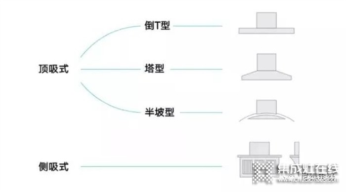 尼泰集成灶//你知道廚房油煙的危害到底有多大嗎？