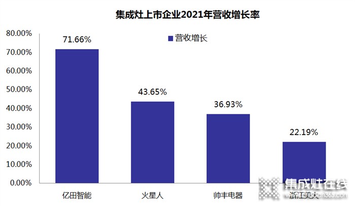 暴漲71.66%！億田智能2021財(cái)報(bào)驚艷出爐，營收增速穩(wěn)居行業(yè)頭籌