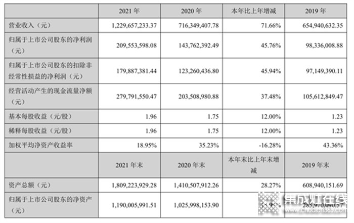 一周建材必看丨五一風(fēng)暴提前開啟，第二季度的首場重頭大戲一觸即發(fā)！