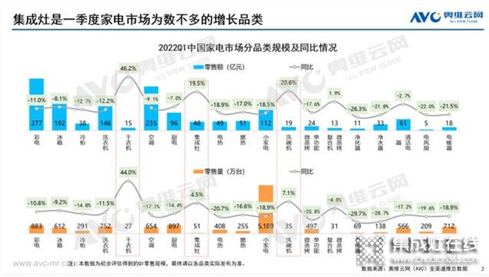 「億田集成烹洗中心」 引領(lǐng)中國(guó)廚房再升級(jí)！