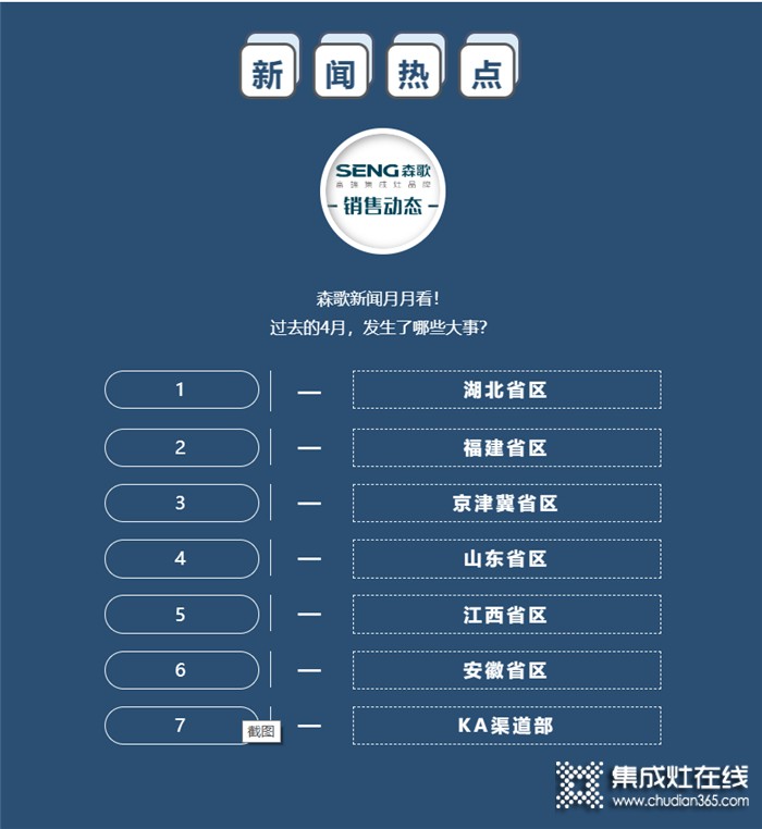 新聞快訊 | 森歌集成灶4月份銷(xiāo)售市場(chǎng)動(dòng)態(tài) （下）