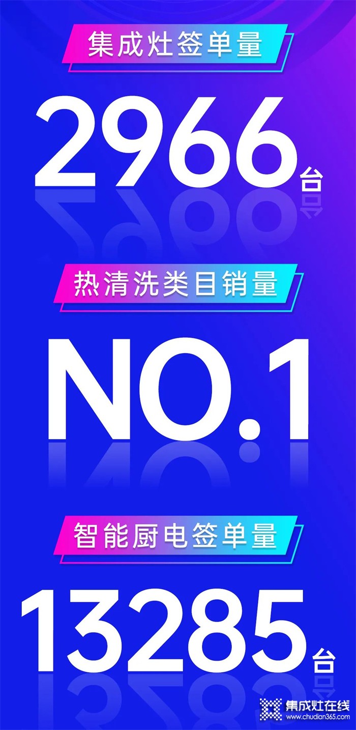 浙派集成灶“總裁特批，任性到底”五一特惠活動戰(zhàn)報震撼來襲！