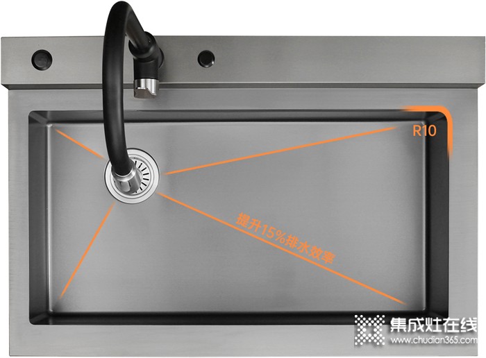 重磅登場 | 帥豐集成水槽搭載嵌入式松下洗碗機(jī)！