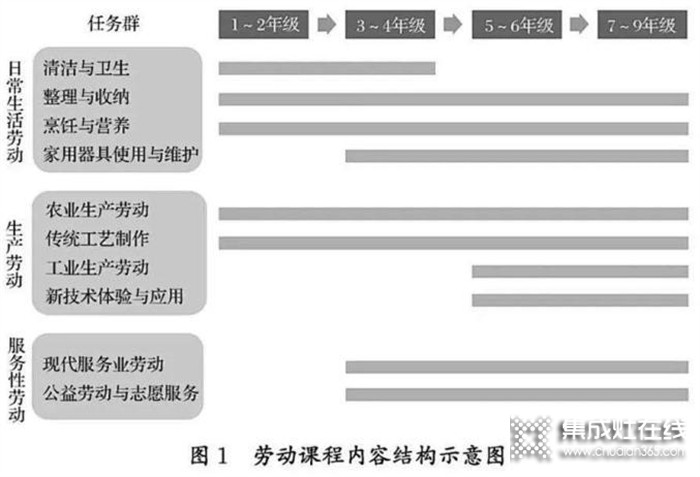 勞動課來了！優(yōu)格集成灶助力孩子玩轉(zhuǎn)大廚房 放手讓孩子早當(dāng)家！