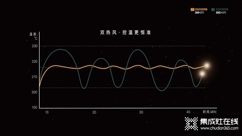 蒸烤為王，多維升級(jí)，凱度雙熱風(fēng)蒸烤集成灶鑄就高端典范_6