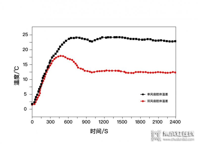 蒸烤為王，多維升級(jí)，凱度雙熱風(fēng)蒸烤集成灶鑄就高端典范_4