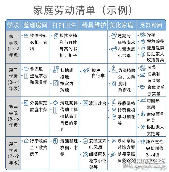 火星一號(hào)集成灶：自己動(dòng)手下廚，體驗(yàn)不一樣的成長(zhǎng)之路~