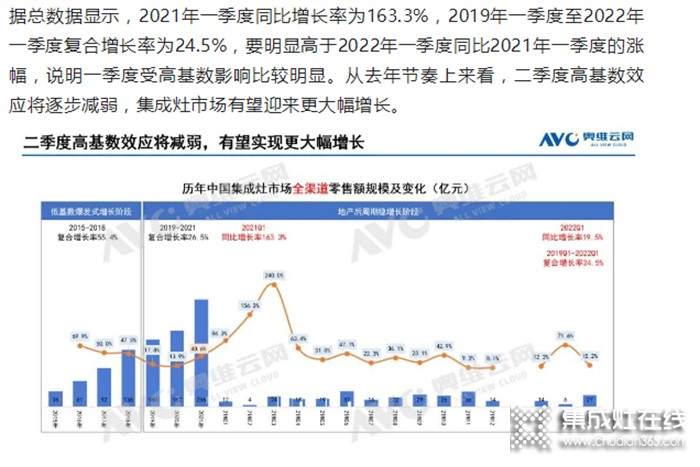 中國集成灶市場2022年一季度總結(jié)_西瑪科集成灶看點