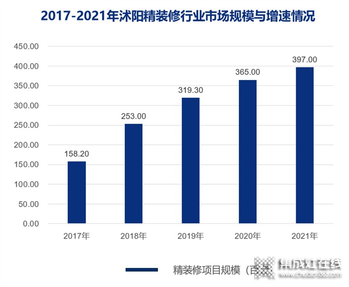 一個(gè)不通高鐵的全國(guó)百?gòu)?qiáng)縣，90%的精裝項(xiàng)目選擇了火星人集成灶？！