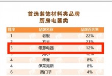 德意智家入選2022房地產(chǎn)開發(fā)企業(yè)綜合實力