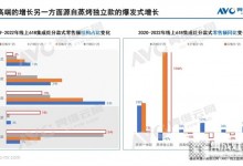 億田集成灶 | 同比+1046%！2022年，蒸烤獨(dú)立集成灶品類為何爆火？ (994播放)