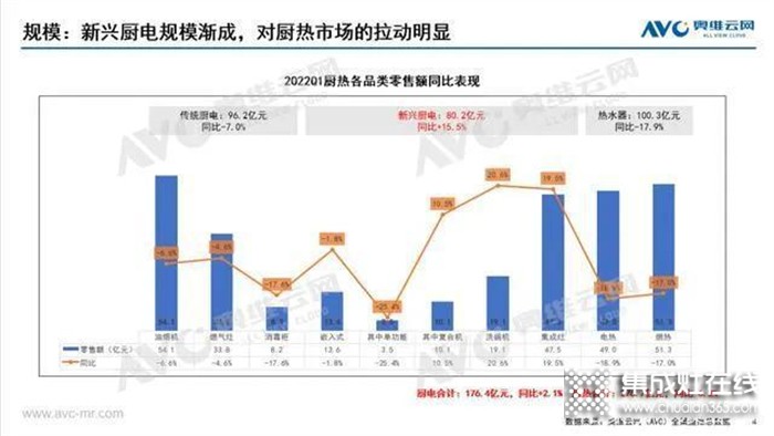 集成灶品類升維戰(zhàn)打響，森歌集成灶精準卡位領跑集成廚電賽道