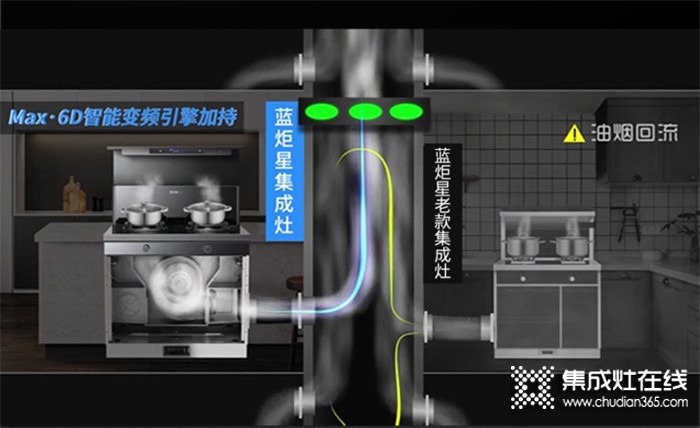 藍(lán)炬星高端集成灶：廚房的重重挑戰(zhàn) 有它一機搞定！