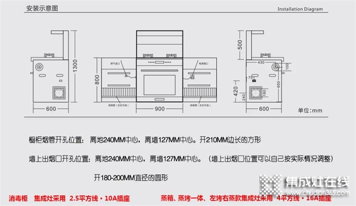 尼泰集成灶 | 集成灶安裝前必看，避坑指南來啦！